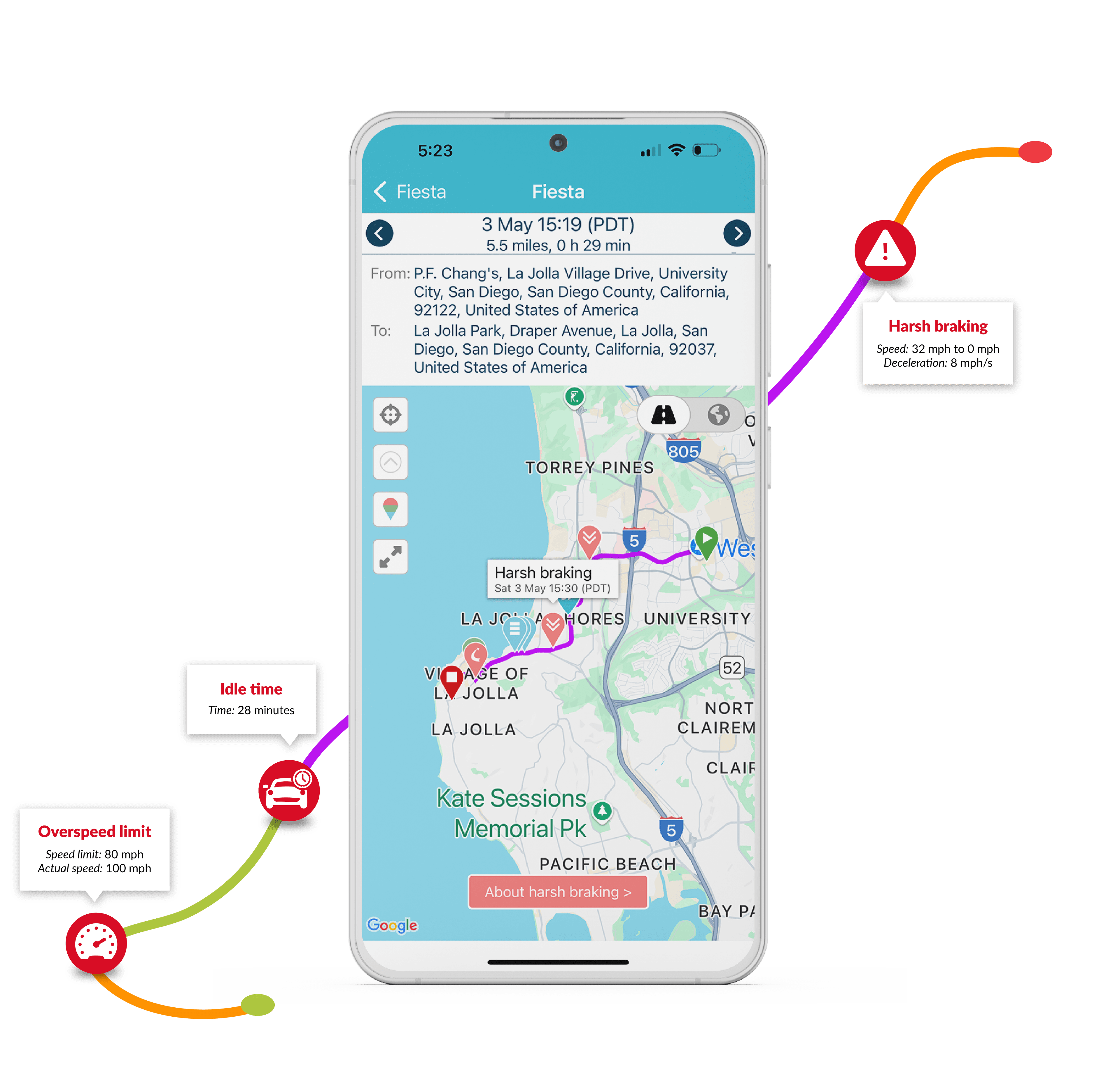 Redtail platform dashboard preview